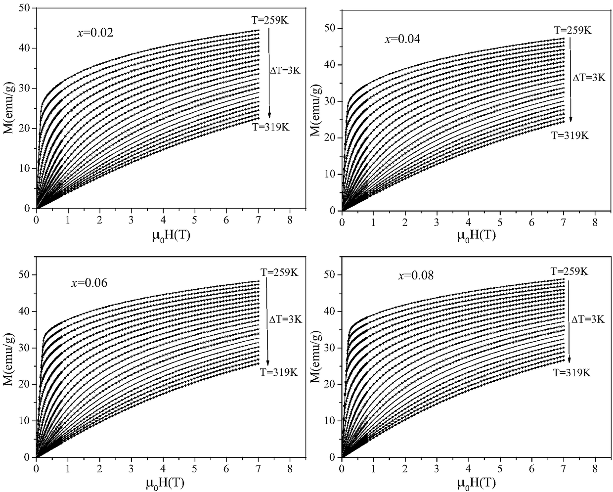 A room temperature magnetic refrigeration alloy magnetocaloric material and its preparation method and application