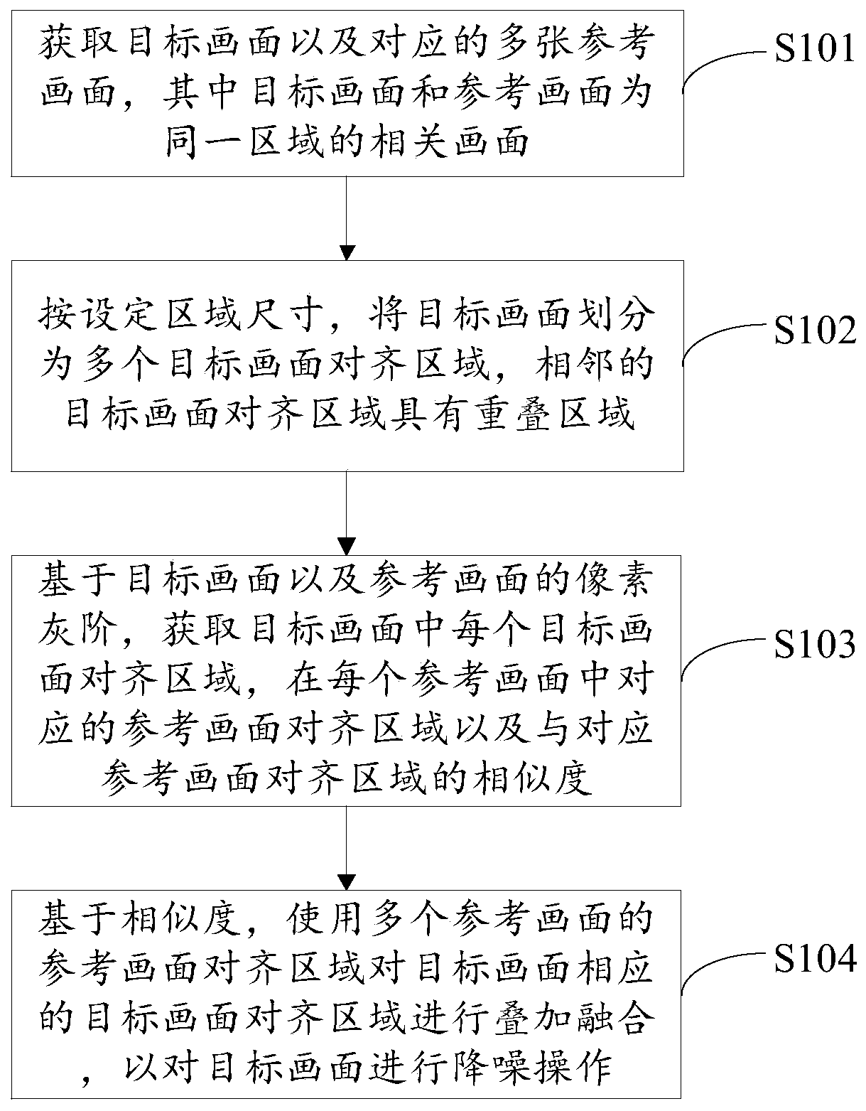 Picture optimization method and device, terminal and corresponding storage medium