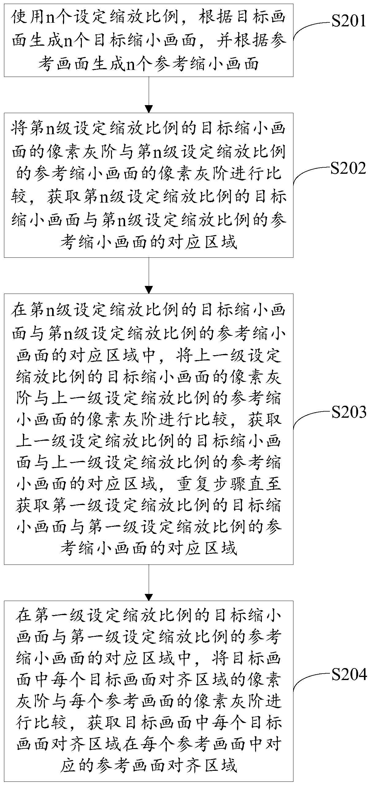 Picture optimization method and device, terminal and corresponding storage medium