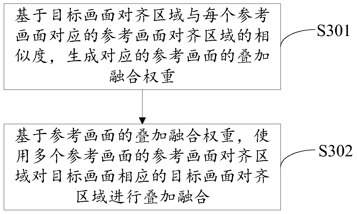 Picture optimization method and device, terminal and corresponding storage medium