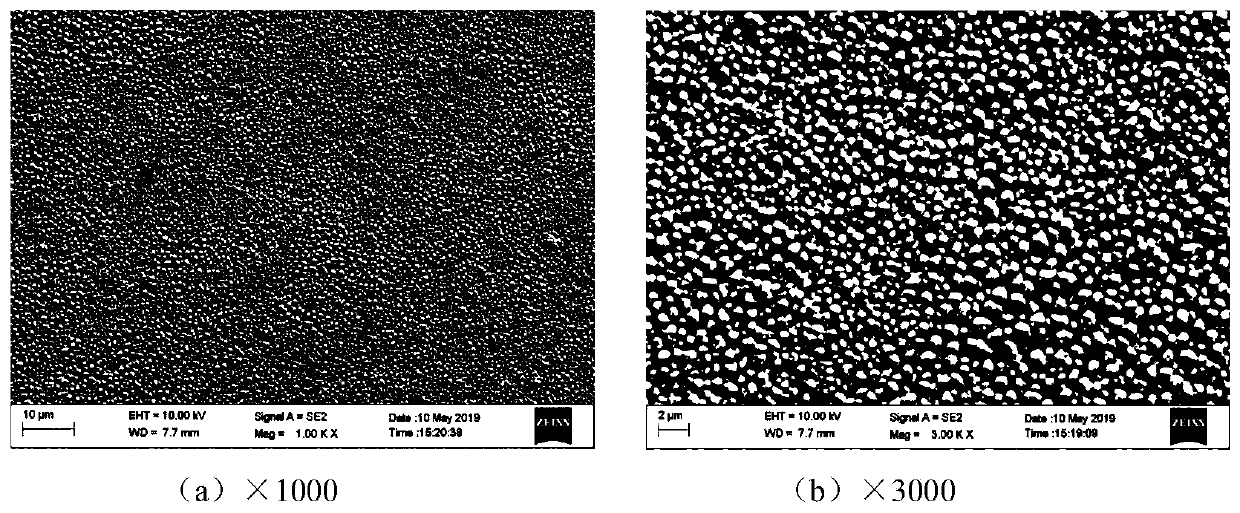 Alkaline cyanide-free brush plating solution for multielement coordination system and preparation method of alkaline cyanide-free brush plating solution