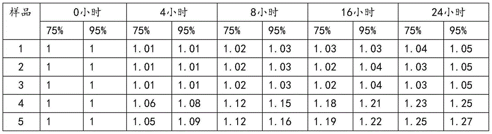 Ceftizoxime sodium novel crystal form capable of reducing anaphylactic reactions and preparation thereof