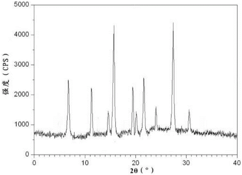 Ceftizoxime sodium novel crystal form capable of reducing anaphylactic reactions and preparation thereof