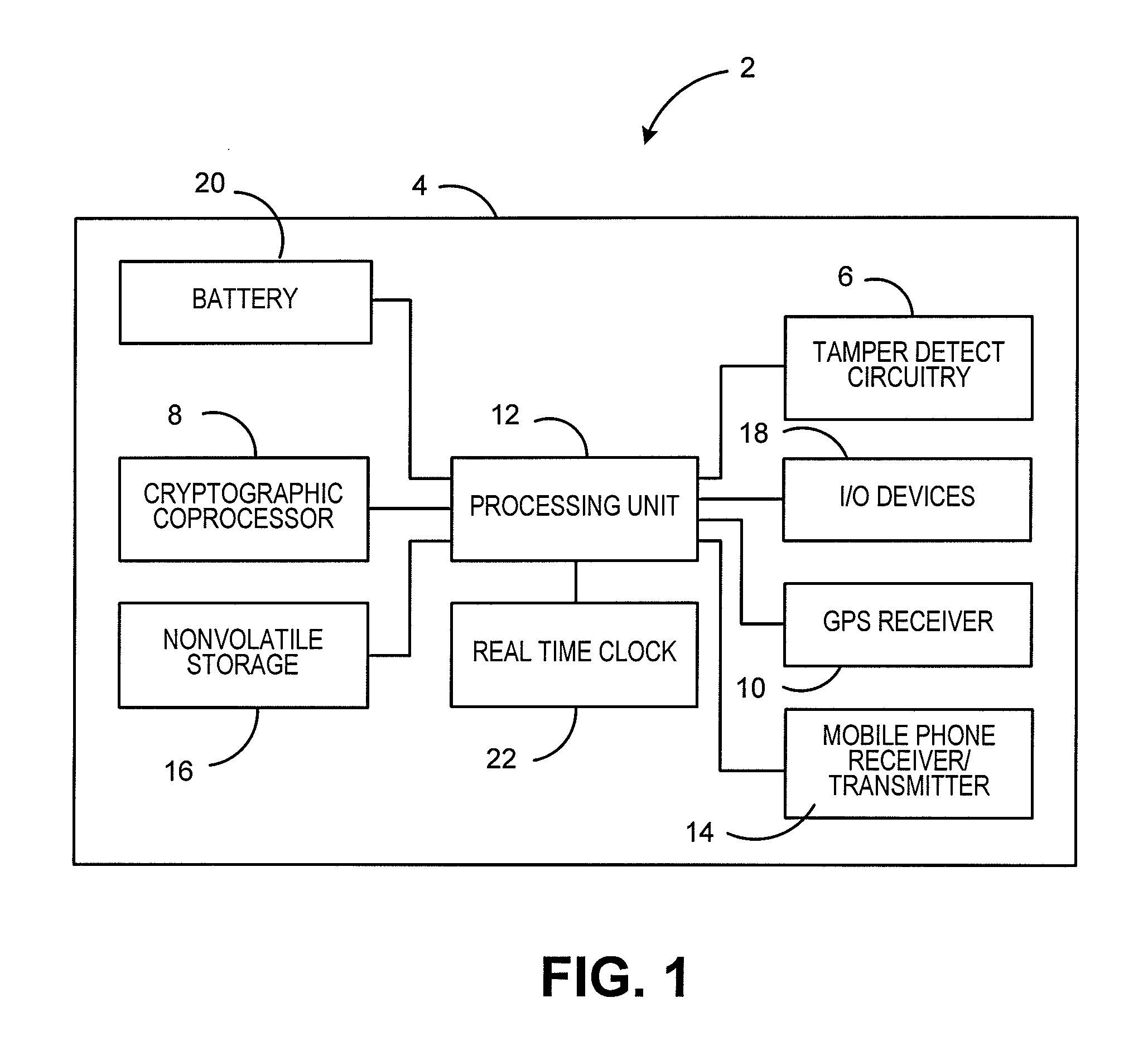 System and method for selectively providing cryptographic capabilities based on location