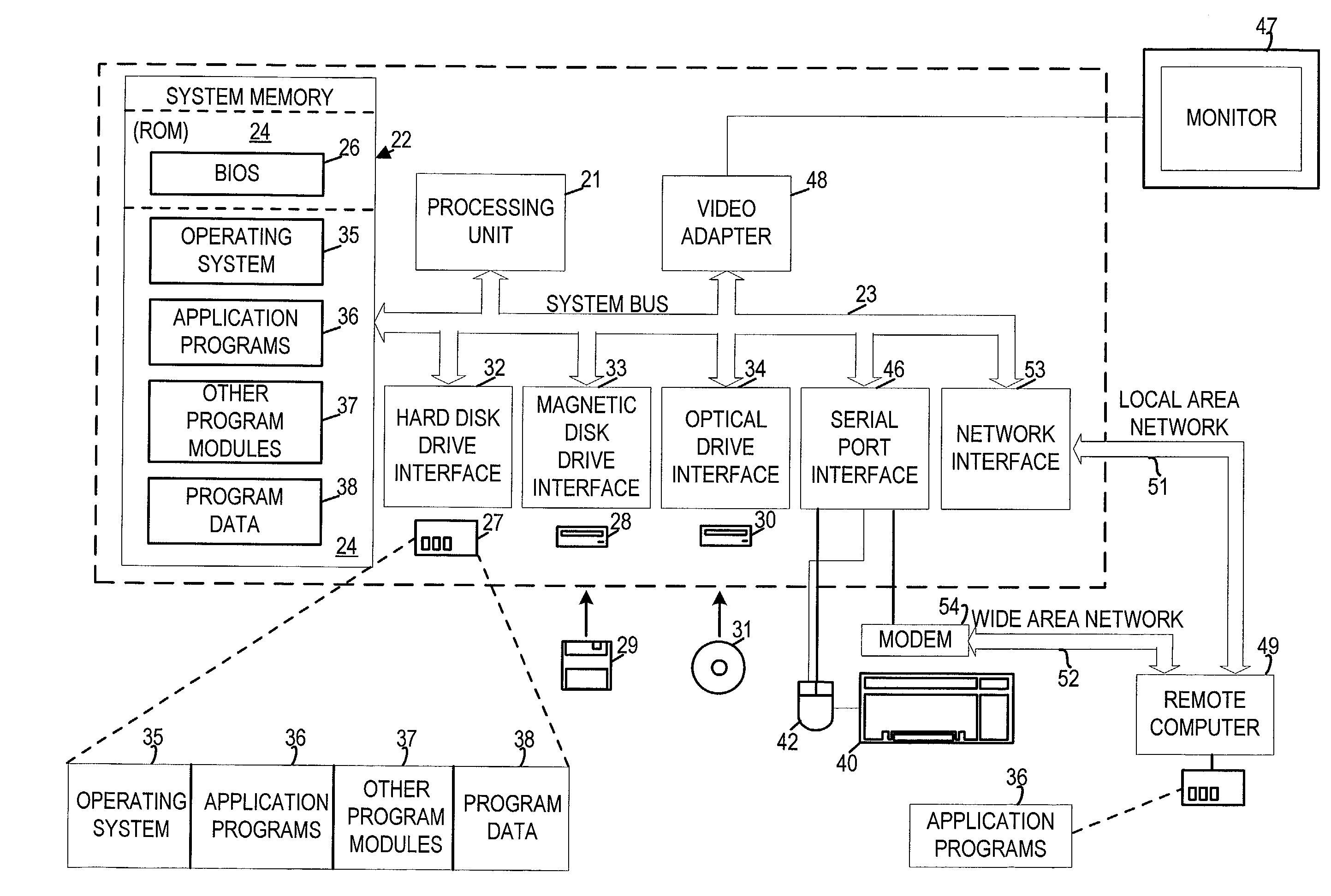 Modular architecture for optimizing a configuration of a computer system