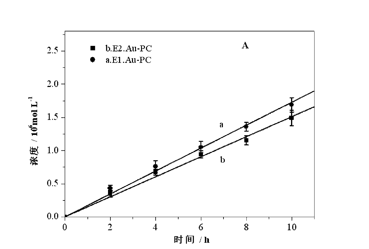 Method for separating beta-estradiol and oestrone based on nanometer channel modified by aptamer