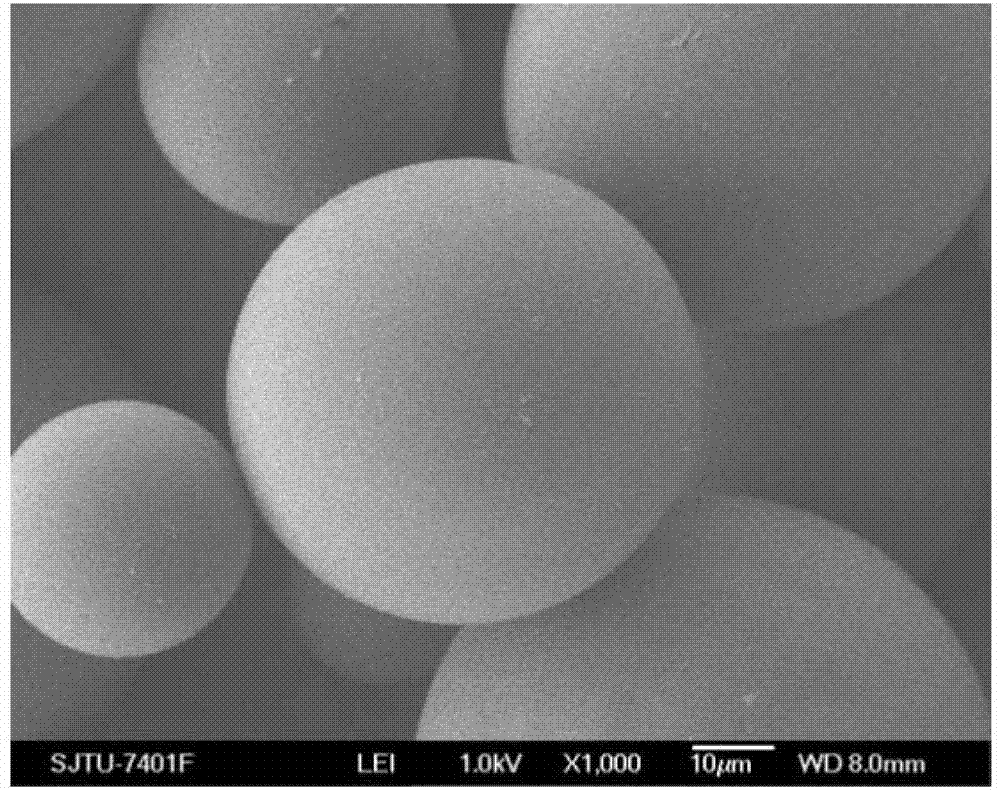 Calcitonin long-acting sustained-release microspheres and preparation method and combination thereof