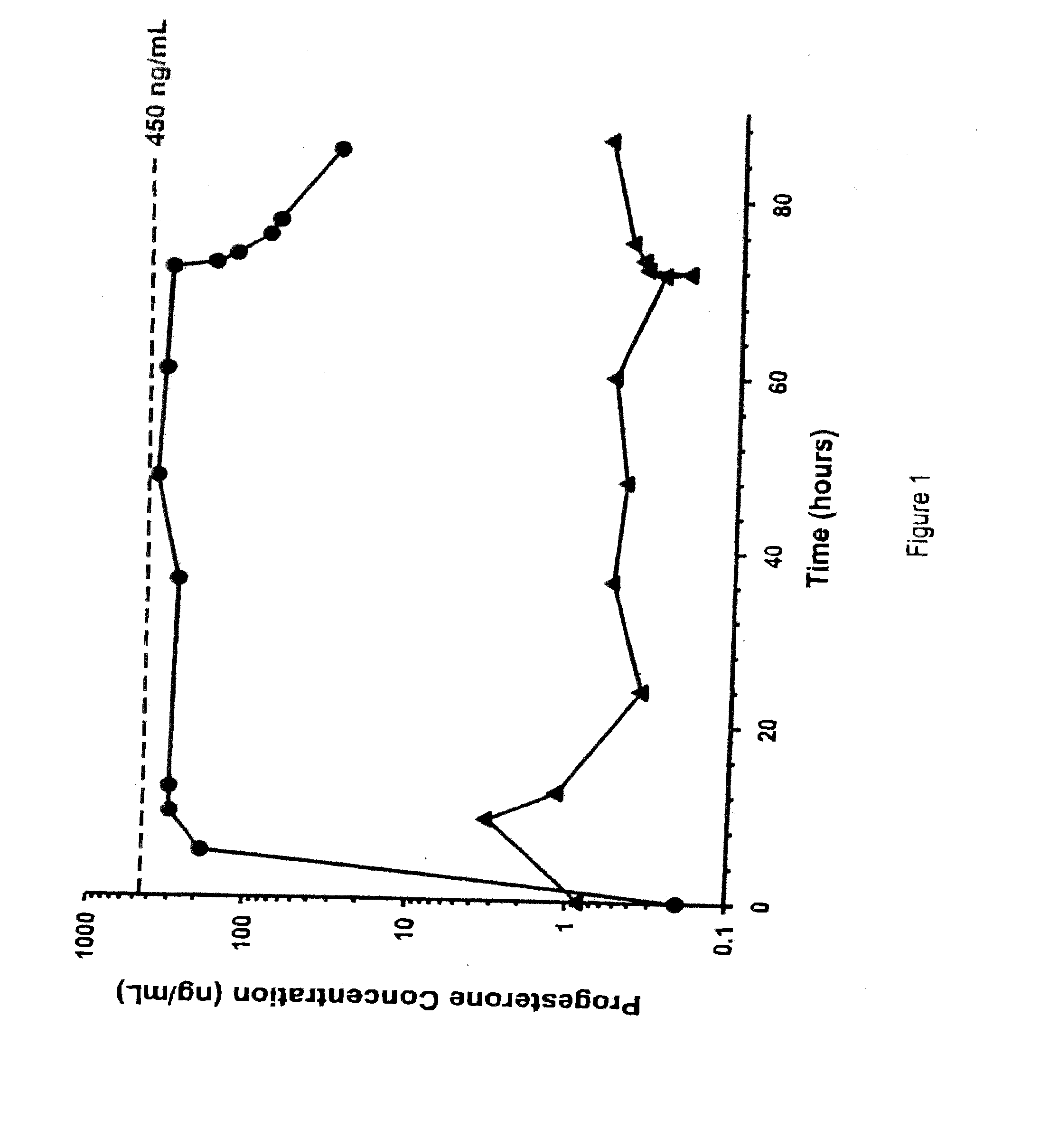 Methods for the treatment of a traumatic central nervous system injury