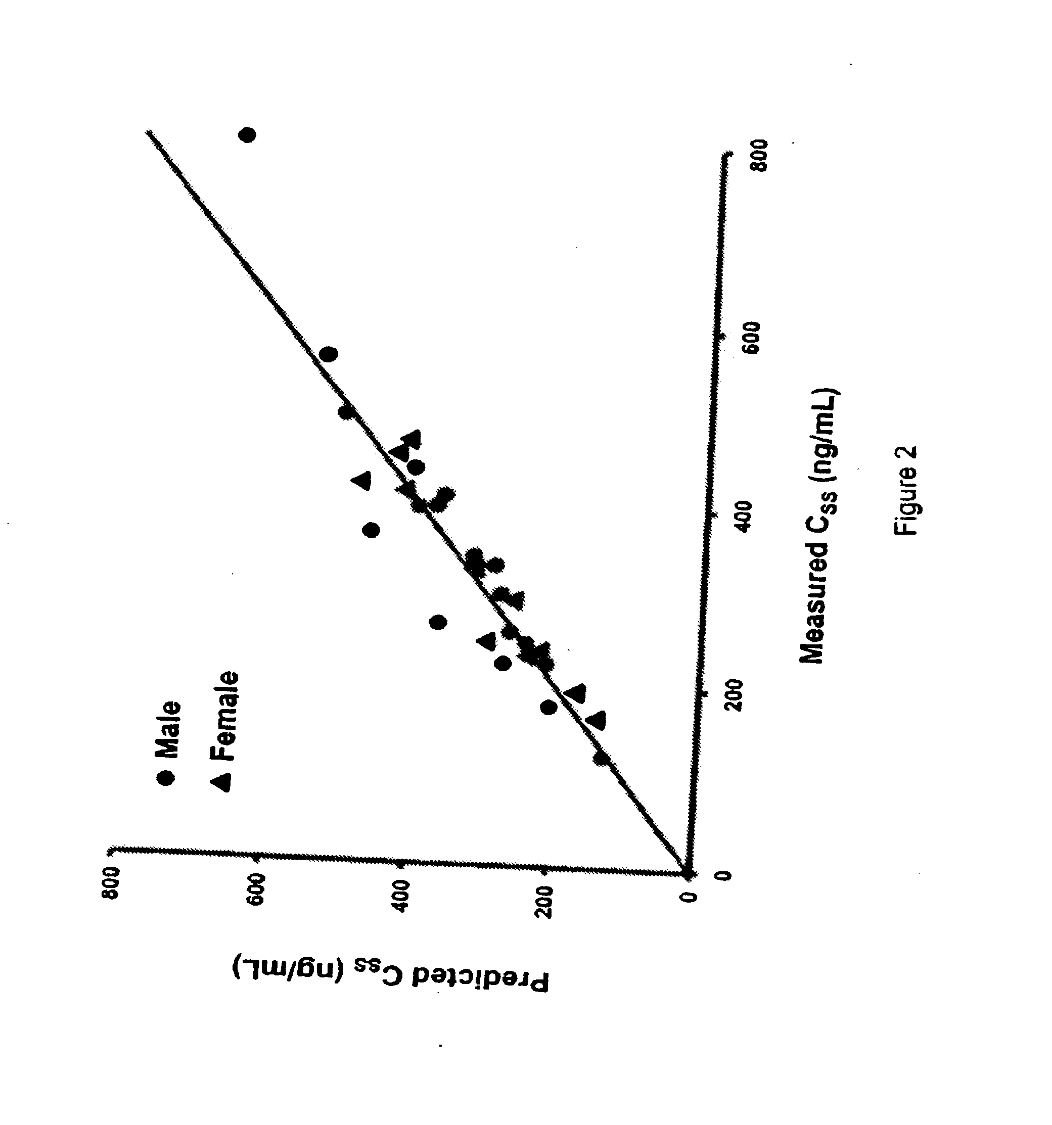 Methods for the treatment of a traumatic central nervous system injury