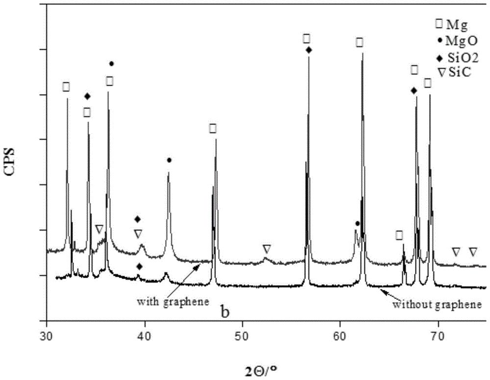 Preparation method of micro-arc oxidation electrolyte