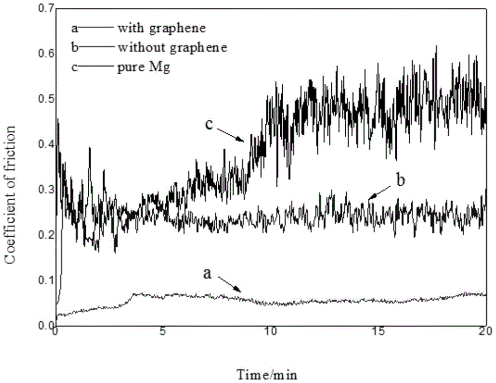 Preparation method of micro-arc oxidation electrolyte