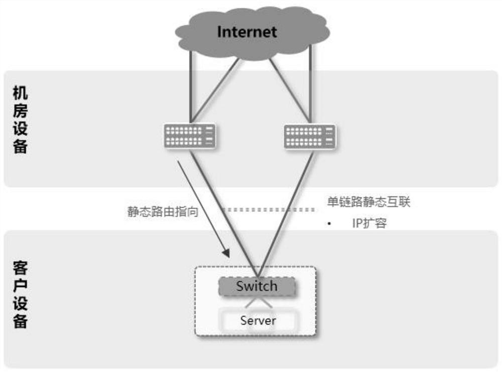 IDC (Internet Data Center) automatic service fulfillment system and use method