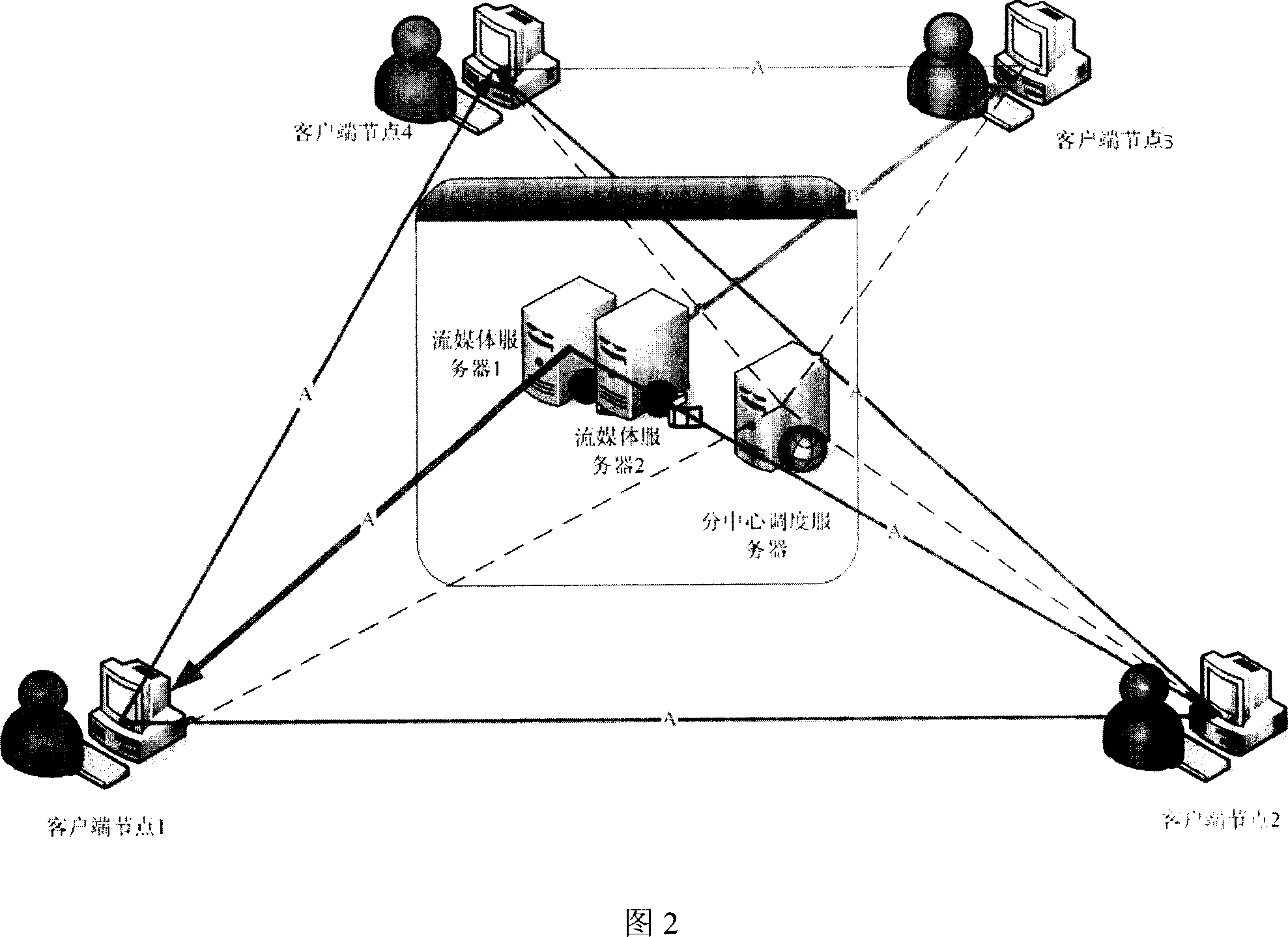 Stream media service system based on controllable P2P technology and realizing method thereof