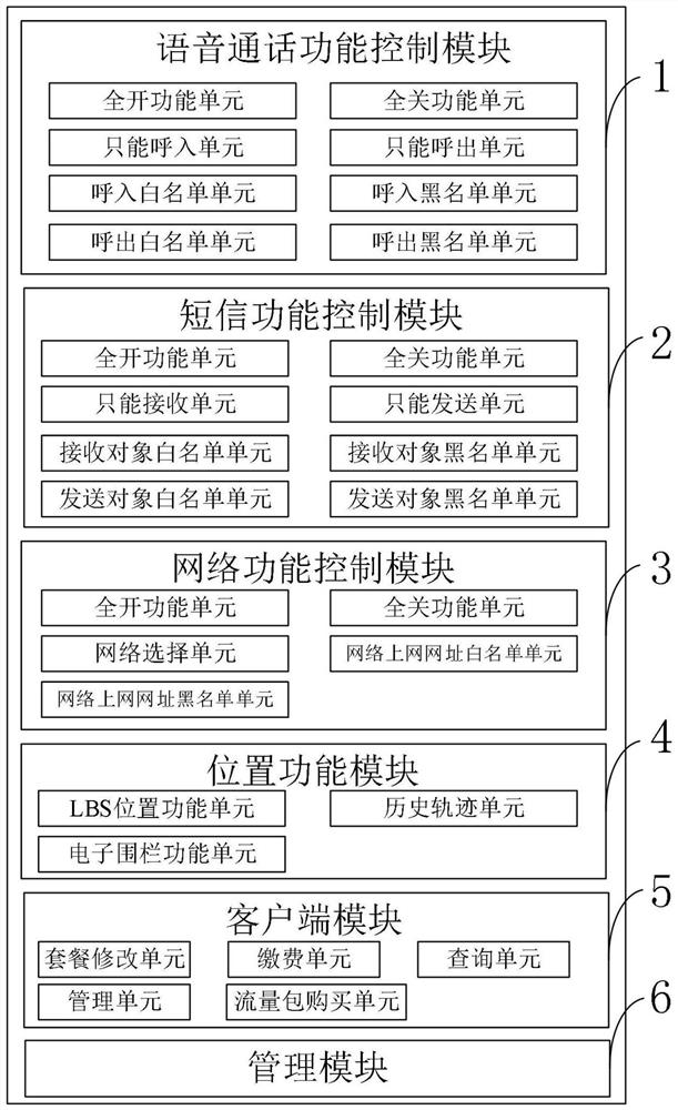 Information supervision and control system and method, and computer program for minors' communications