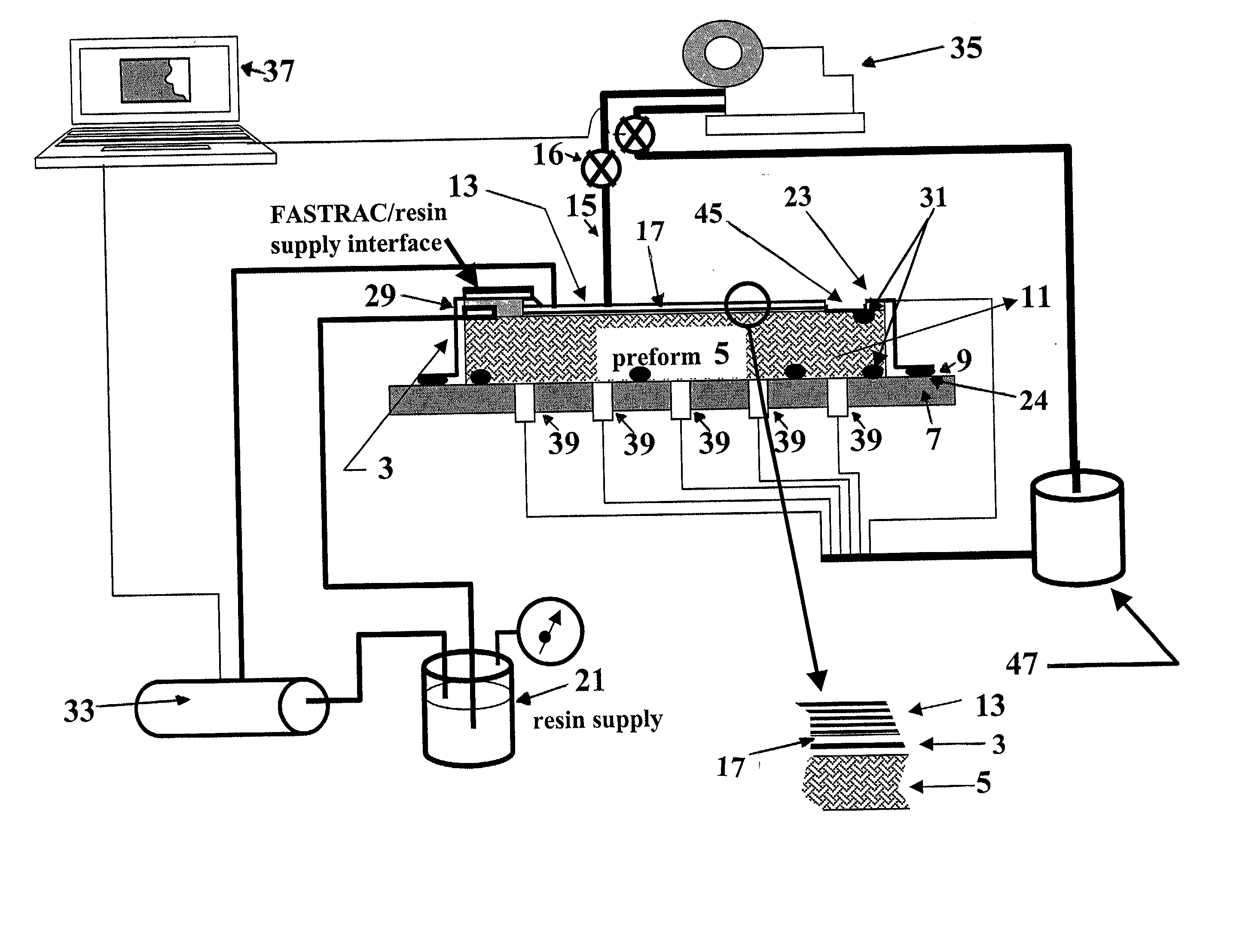 Apparatus and method for selectively distributing and controlling a means for impregnation of fibrous articles