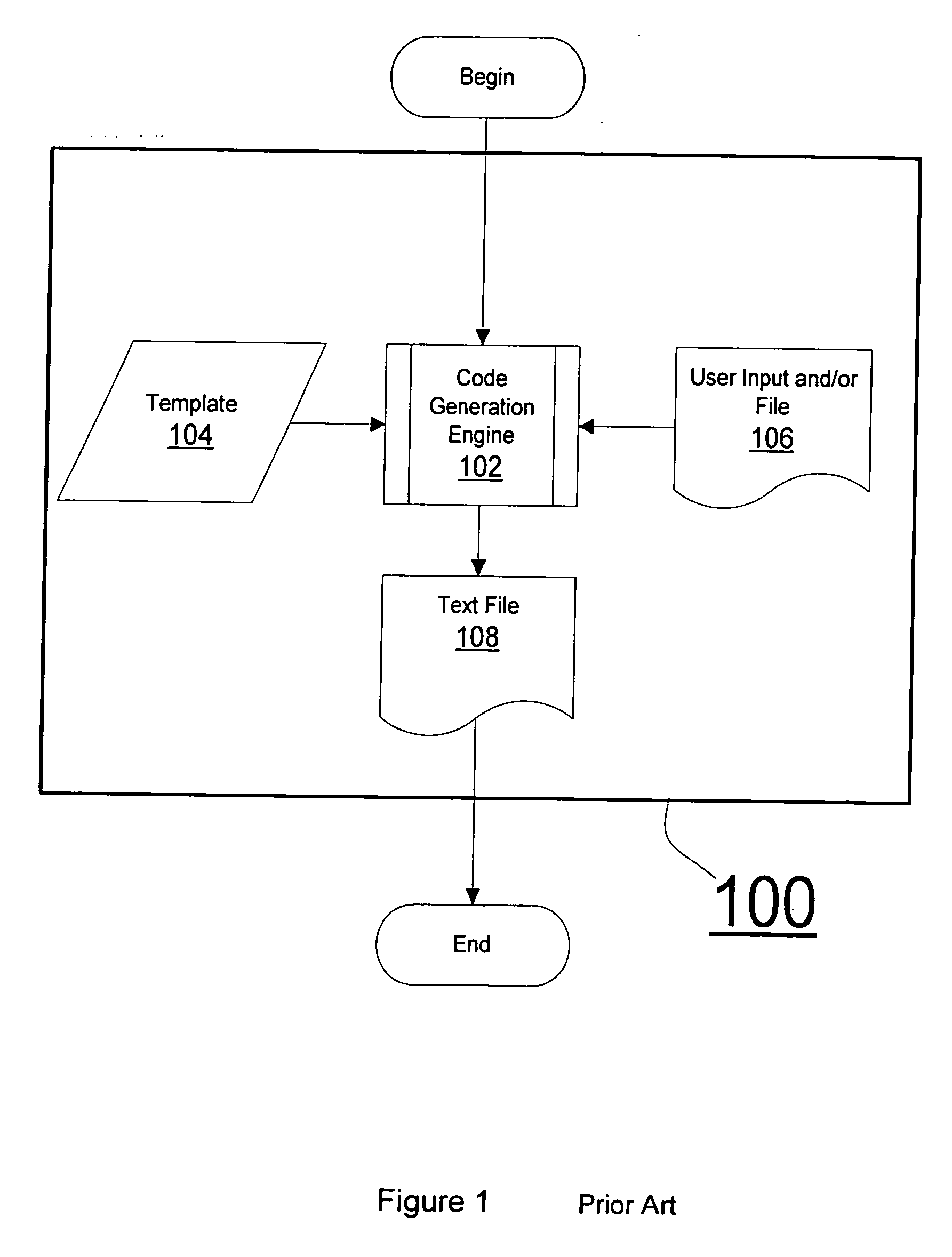 Runtime generative programming method and system