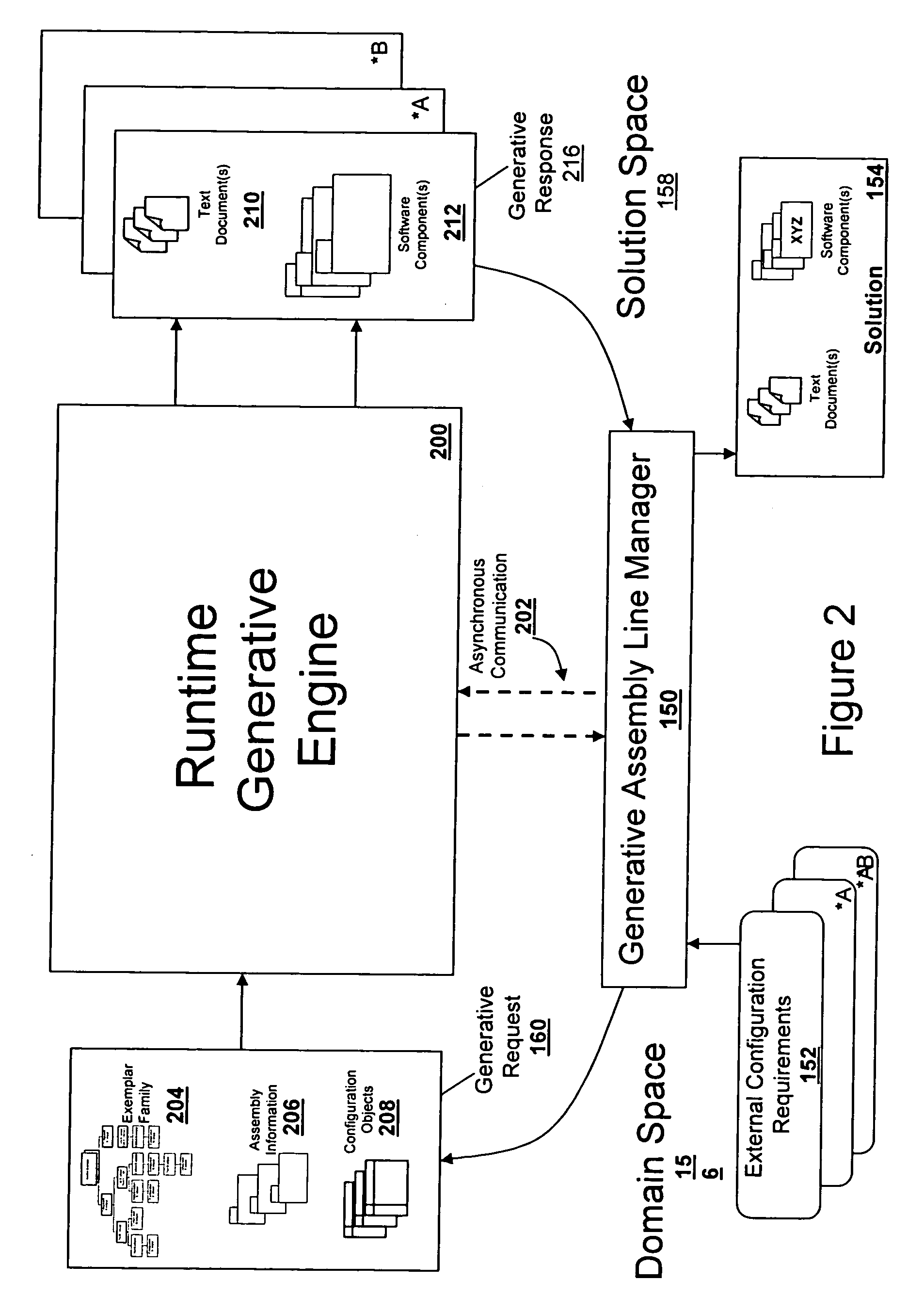 Runtime generative programming method and system