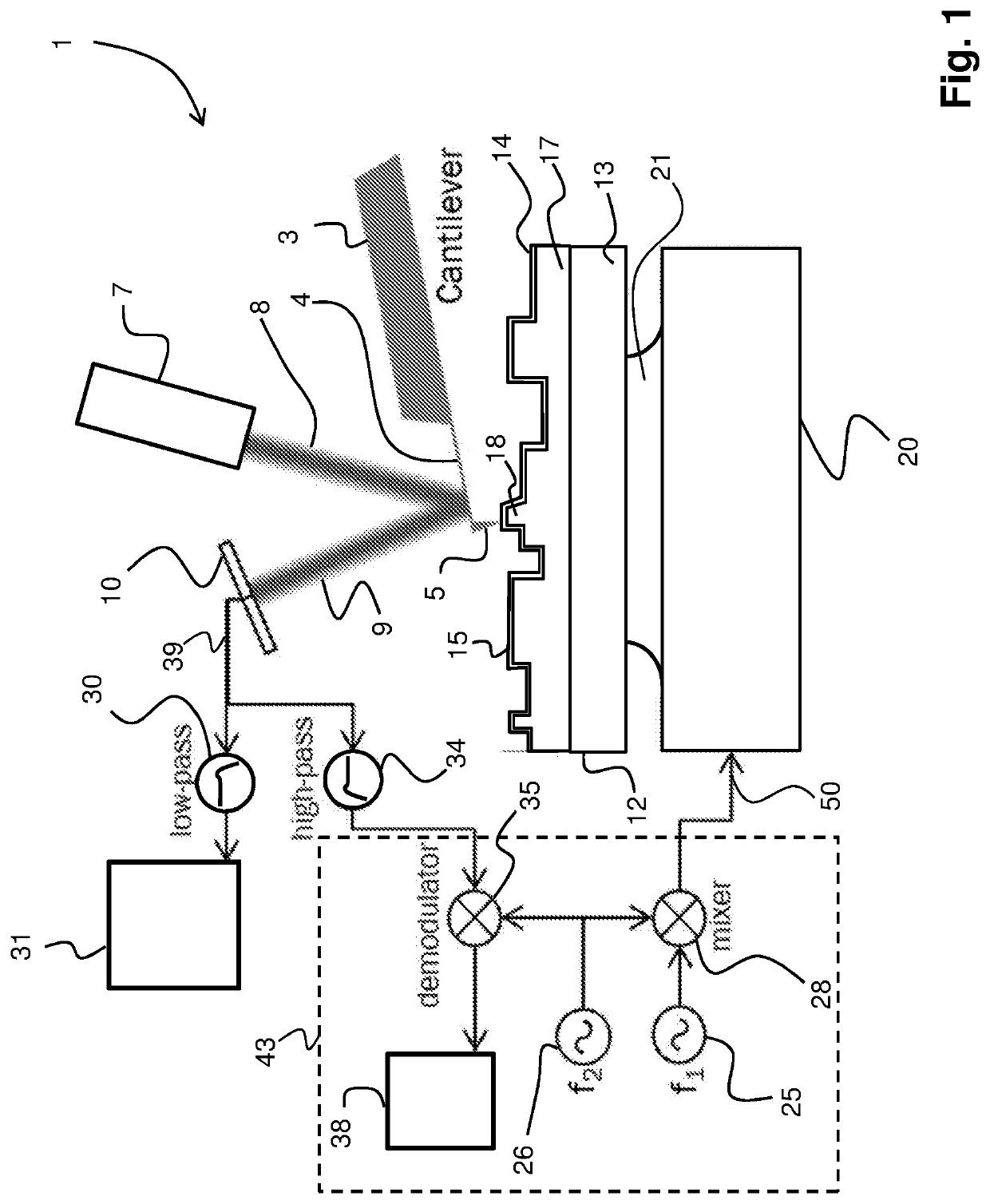 Method of and system for performing defect detection on or characterization of a layer of a semiconductor element or semi-manufactured semiconductor element