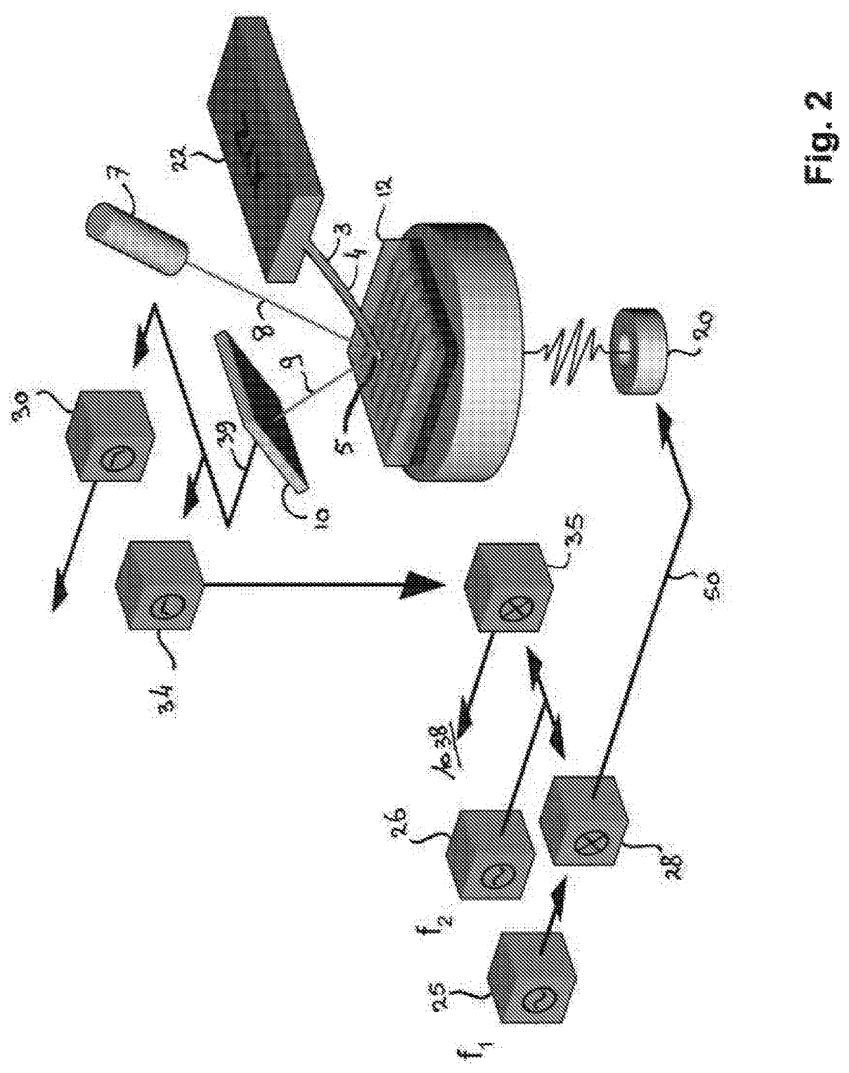 Method of and system for performing defect detection on or characterization of a layer of a semiconductor element or semi-manufactured semiconductor element