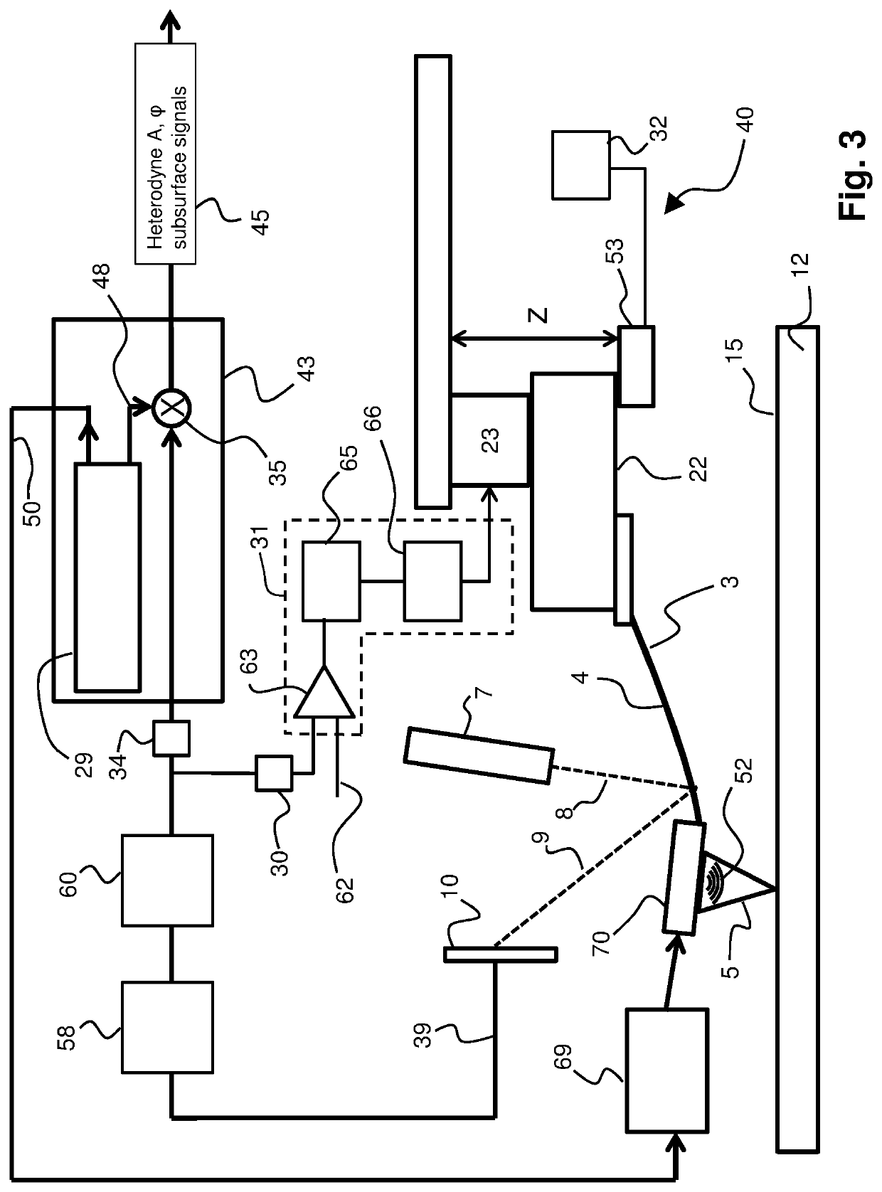 Method of and system for performing defect detection on or characterization of a layer of a semiconductor element or semi-manufactured semiconductor element