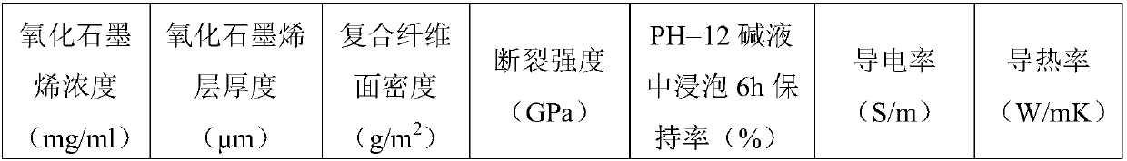 Graphene-basalt fiber composite material and preparation method thereof