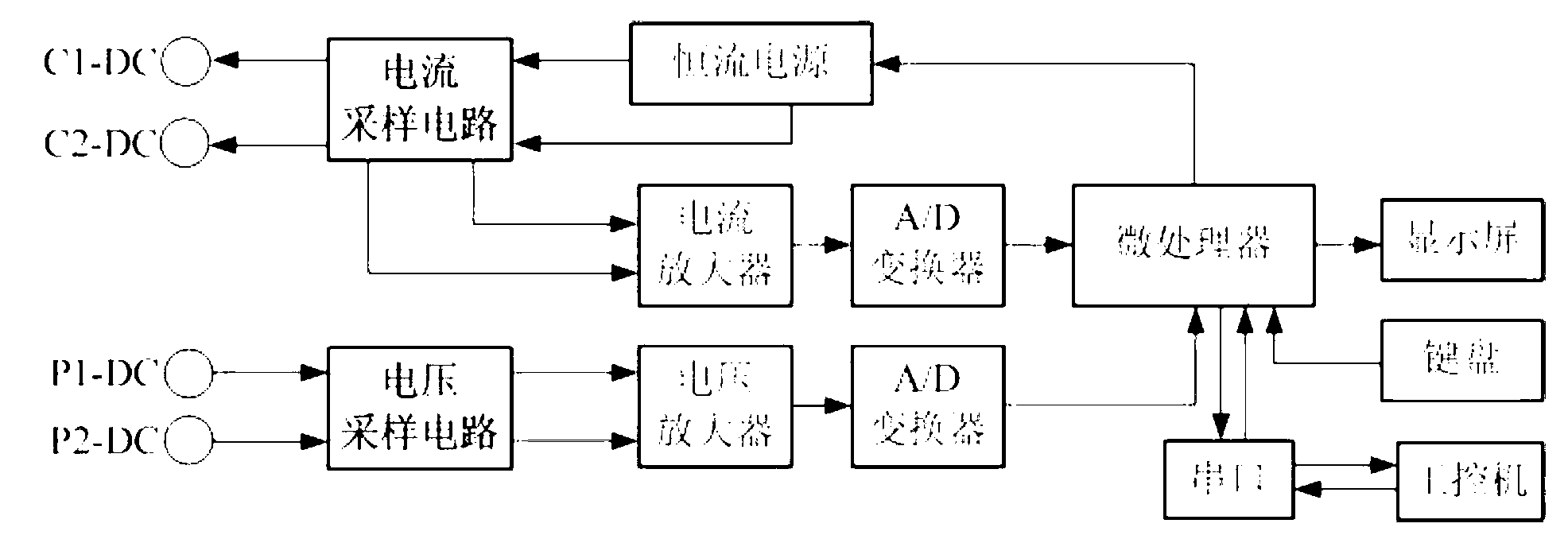 State monitoring system for grounding grid based on industrial personal computer