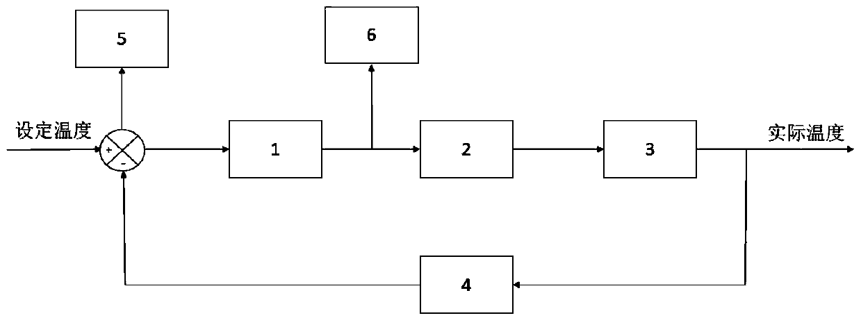 Gravure coating constant temperature control system and control method