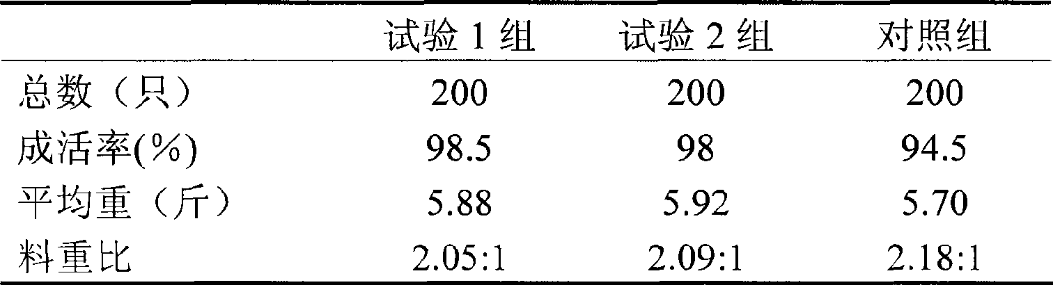 Method for producing feedstuff containing ganoderma lucidum active ingredient and feedstuff using ganoderma lucidum liquid fermentation liquid