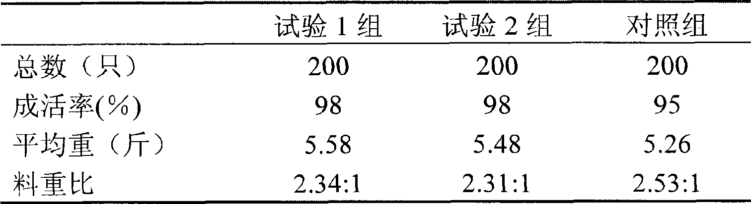 Method for producing feedstuff containing ganoderma lucidum active ingredient and feedstuff using ganoderma lucidum liquid fermentation liquid