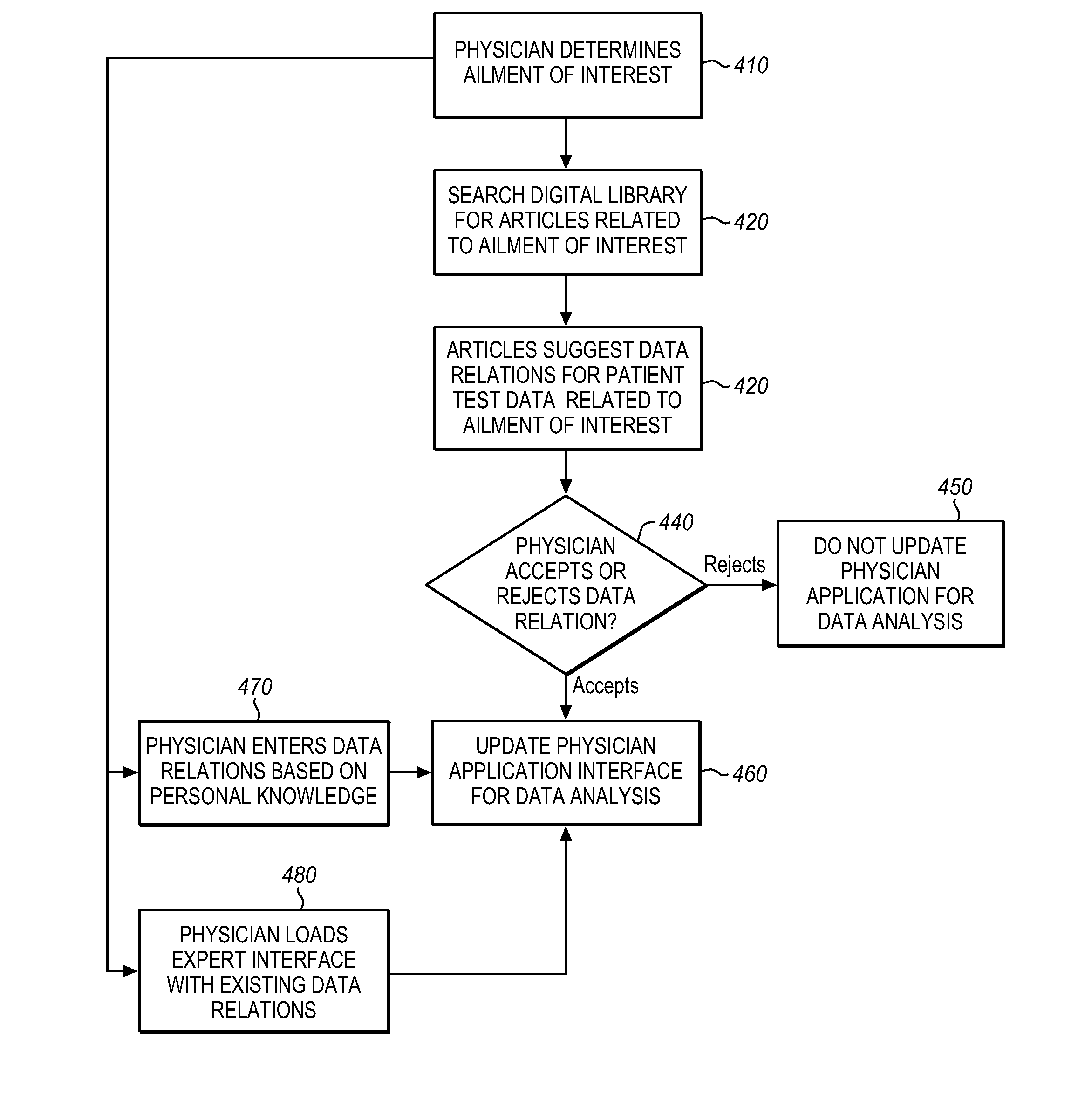 Patient data management apparatus for comparing patient data with ailment archetypes to determine correlation with established ailment biomarkers