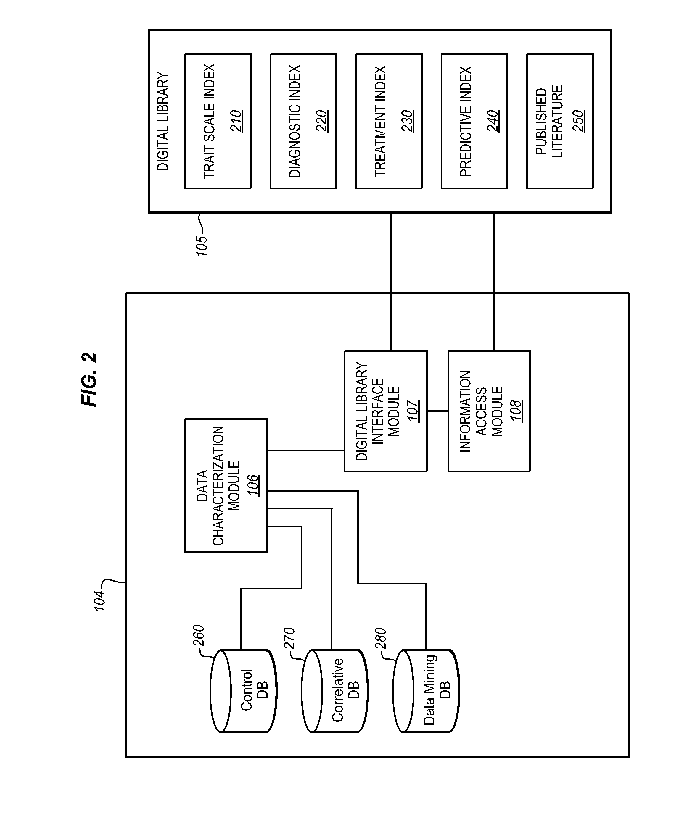 Patient data management apparatus for comparing patient data with ailment archetypes to determine correlation with established ailment biomarkers