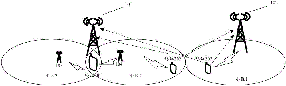 Positioning method and device