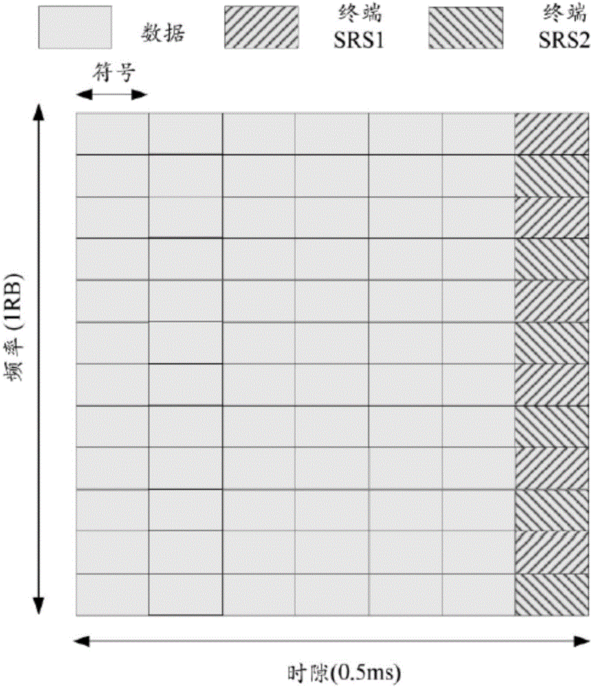 Positioning method and device