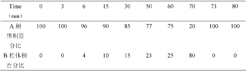 Method for identifying radix rosae gigantea extract