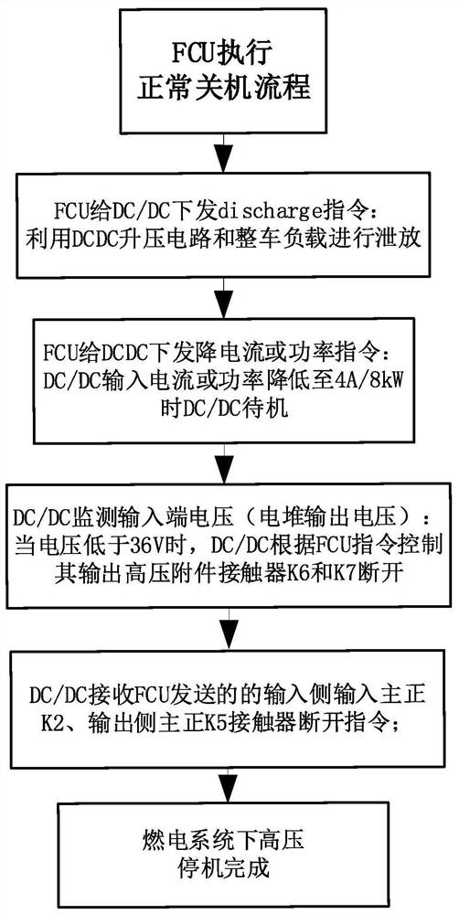 Fuel cell system discharge circuit based on two-level protection