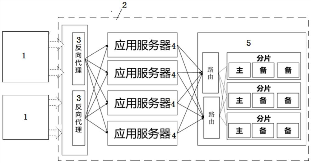 A data service cluster system and data processing method