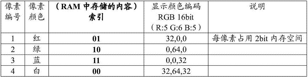 Method for using colorful screen in small-memory embedded system