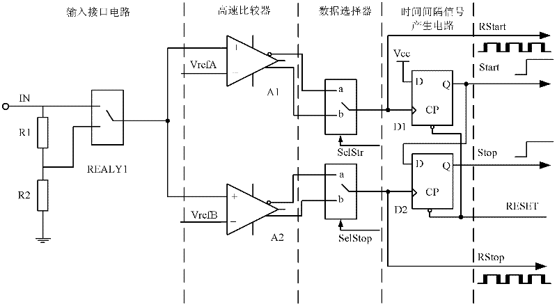 Time parameter measurement system