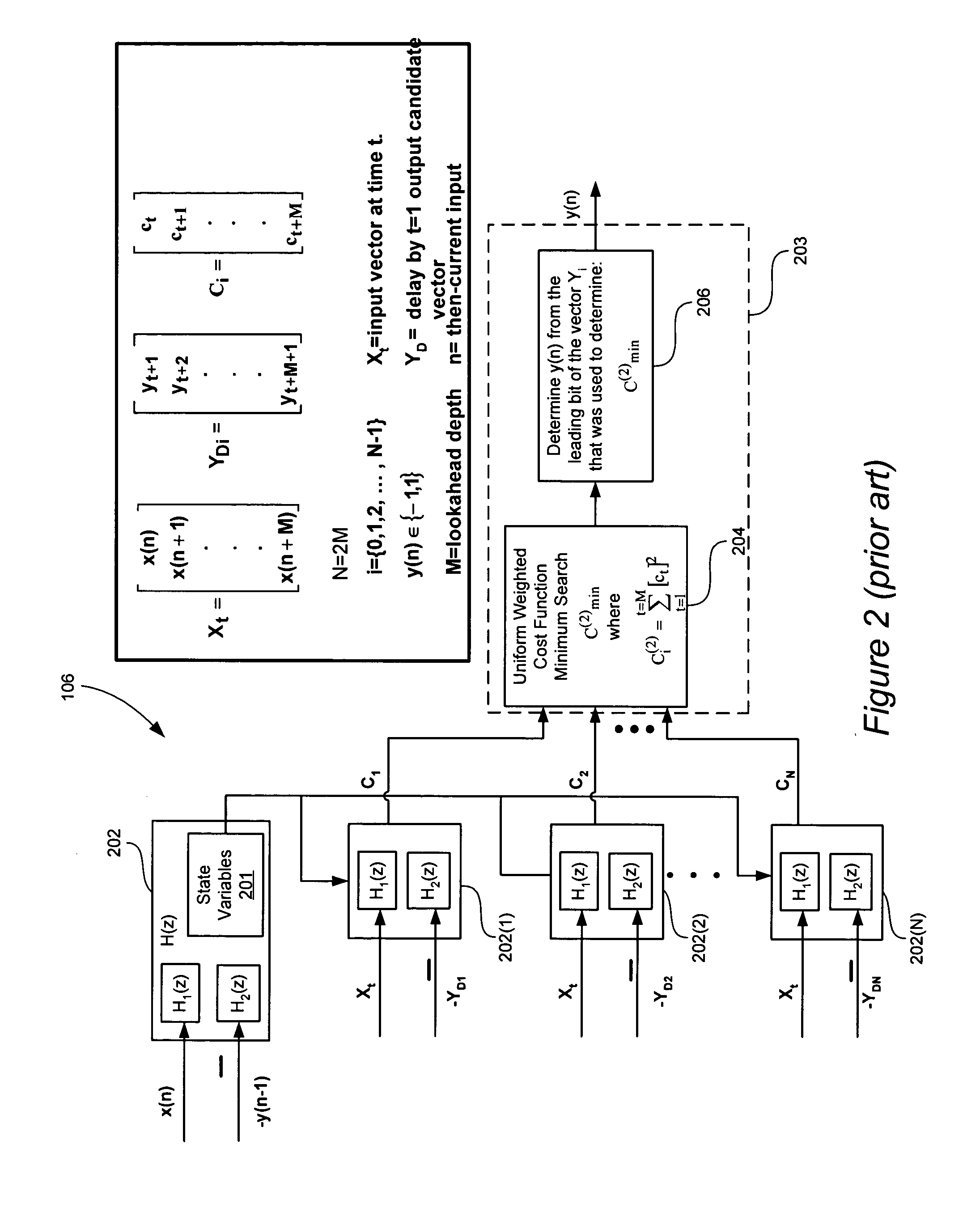 Signal processing with look-ahead modulator noise quantization minimization