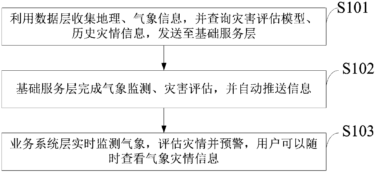 A guiding system and method for electric power civil engineering foundation acceptance based on the Internet of Things