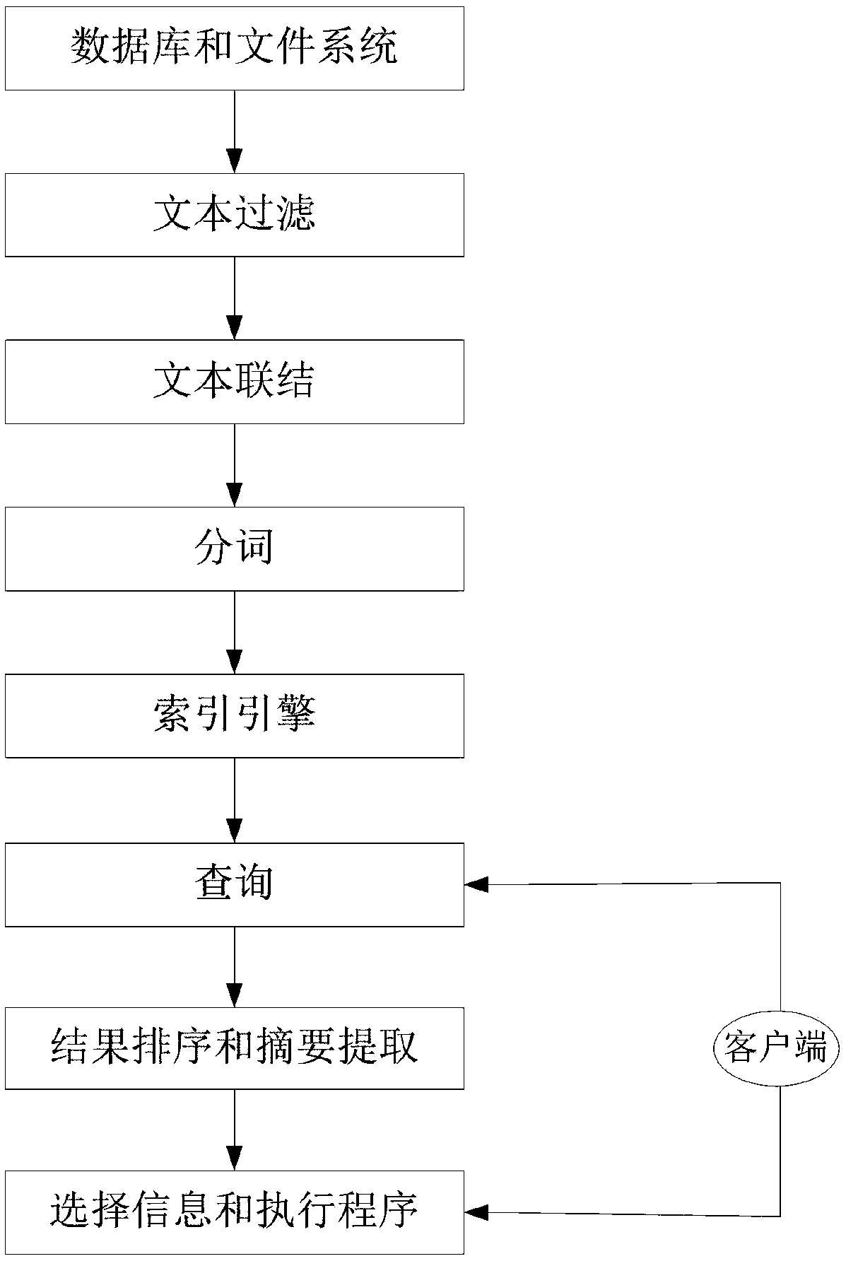 A guiding system and method for electric power civil engineering foundation acceptance based on the Internet of Things