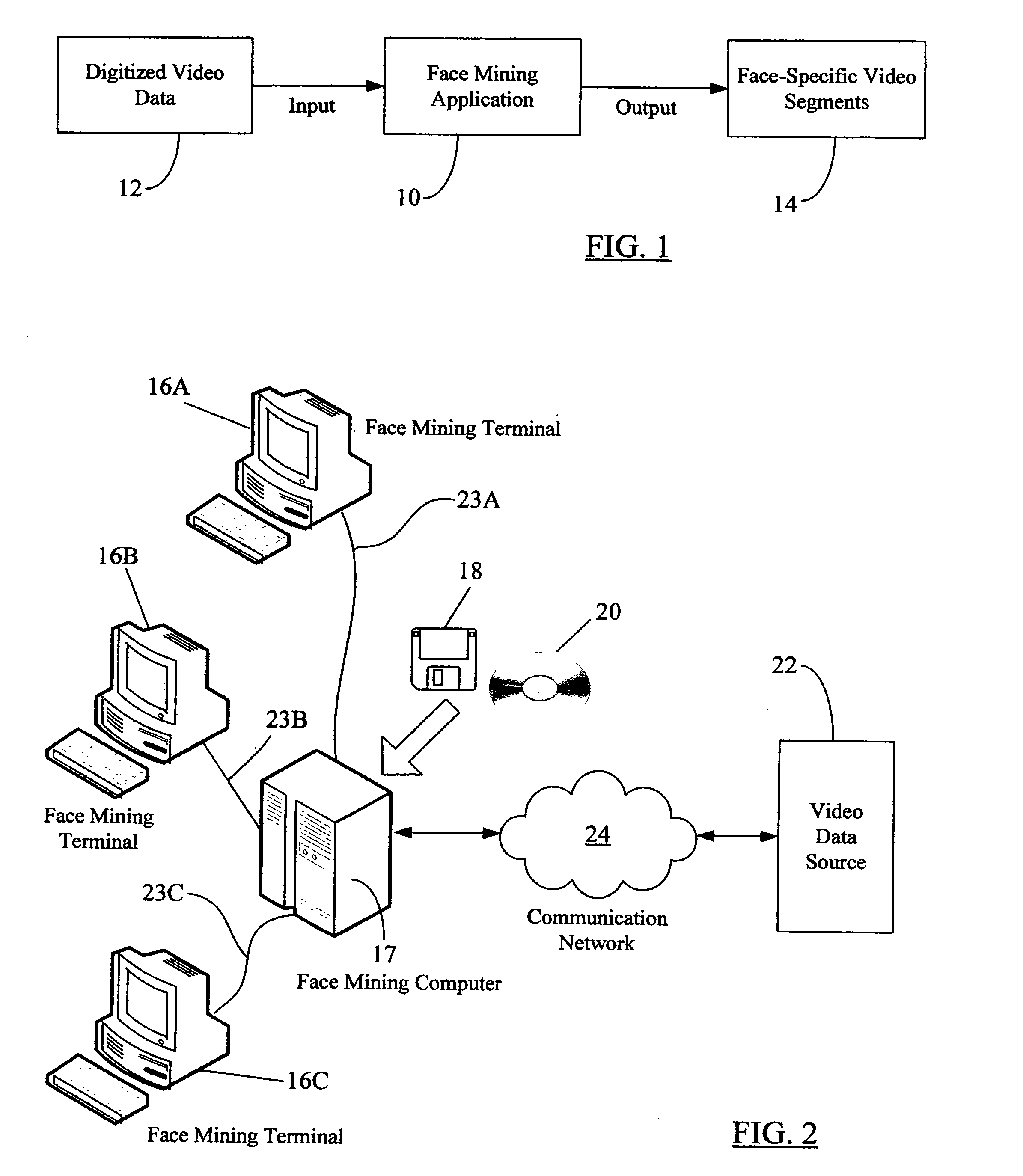 Video retrieval system for human face content