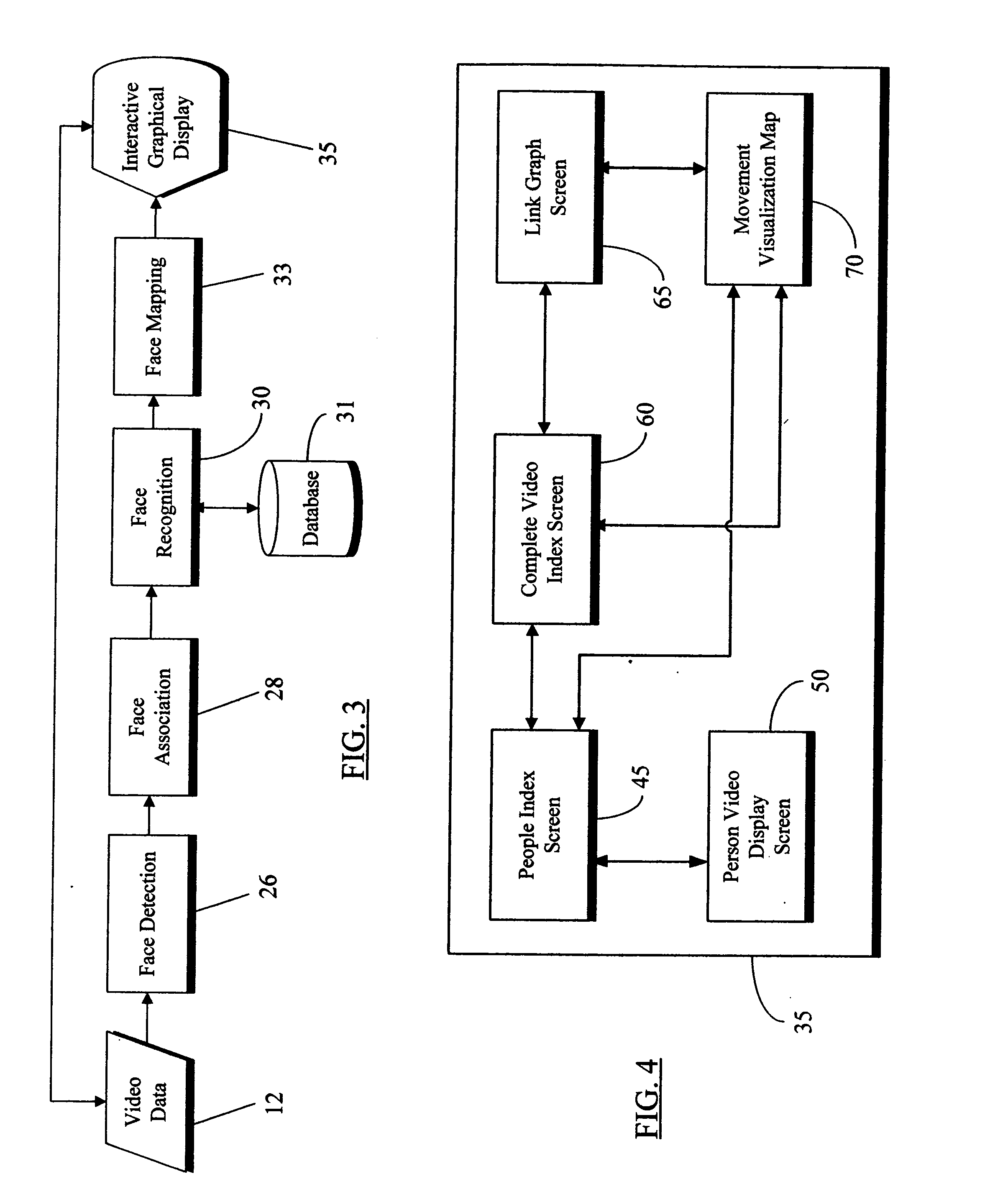 Video retrieval system for human face content