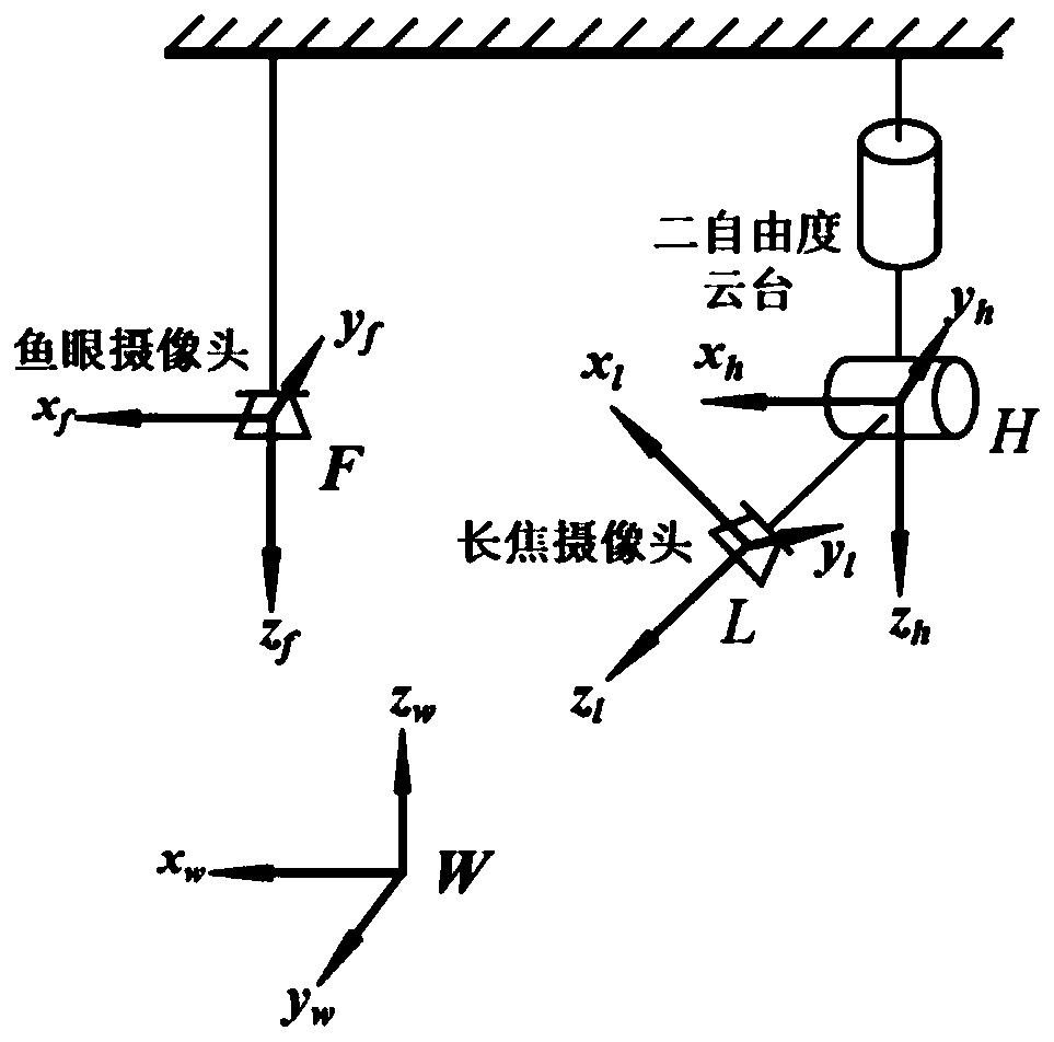 Global vision positioning method and system for a small quadruped robot