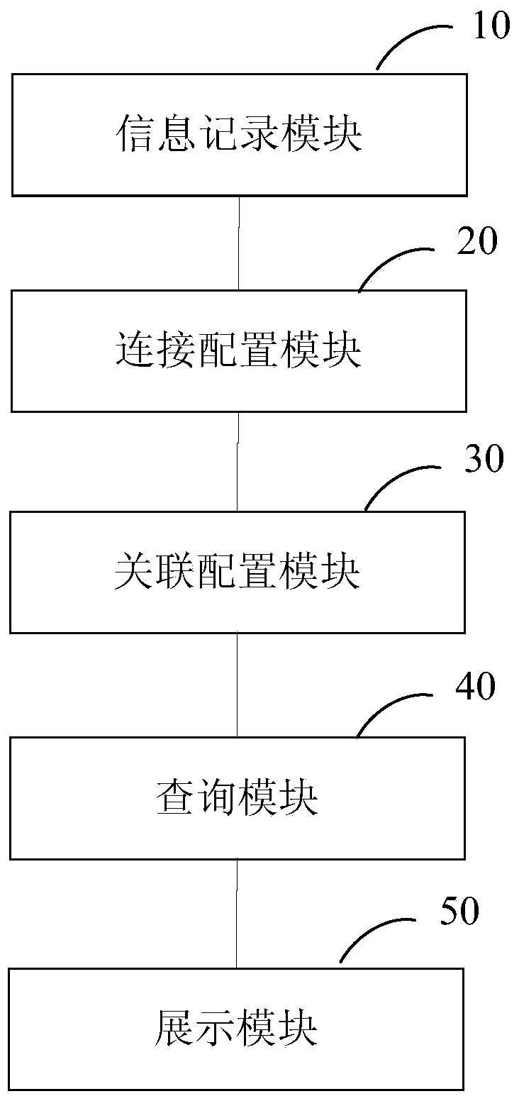 Data query method and system of electric power business system