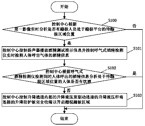 Intelligent protecting method based on bungee jumping