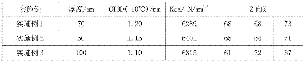 Super-thick steel plate for container ships and preparation method of super-thick steel plate