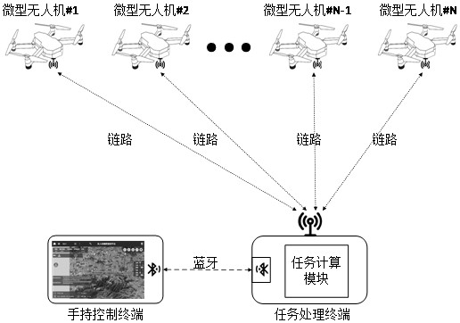 Micro unmanned aerial vehicle swarm combat system