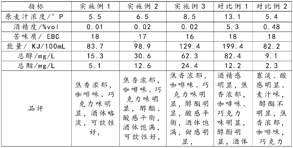 0.0%vol alcohol-free black beer and preparation method thereof