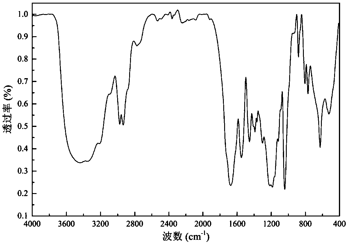 Ultra-high temperature-resistant anionic polymer fluid loss additive for drilling fluid and completion fluid and preparation method thereof